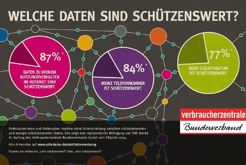 Grafik (Foto: vzbv)