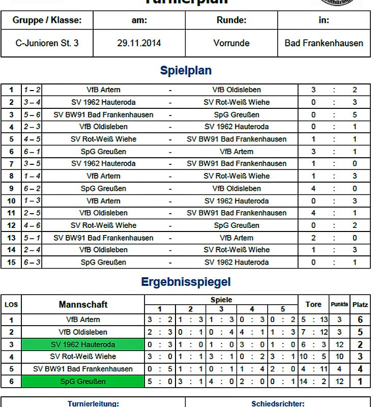 Weitere Vorrunden ausgespielt (Foto: Nordth&uuml;ringer Fu&szlig;ballverband)