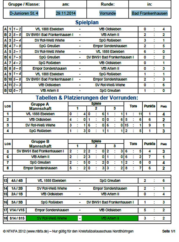 Weitere Vorrunden ausgespielt (Foto: Nordth&uuml;ringer Fu&szlig;ballverband)
