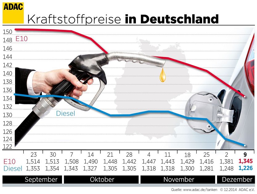 Grafik (Foto: ADAC)