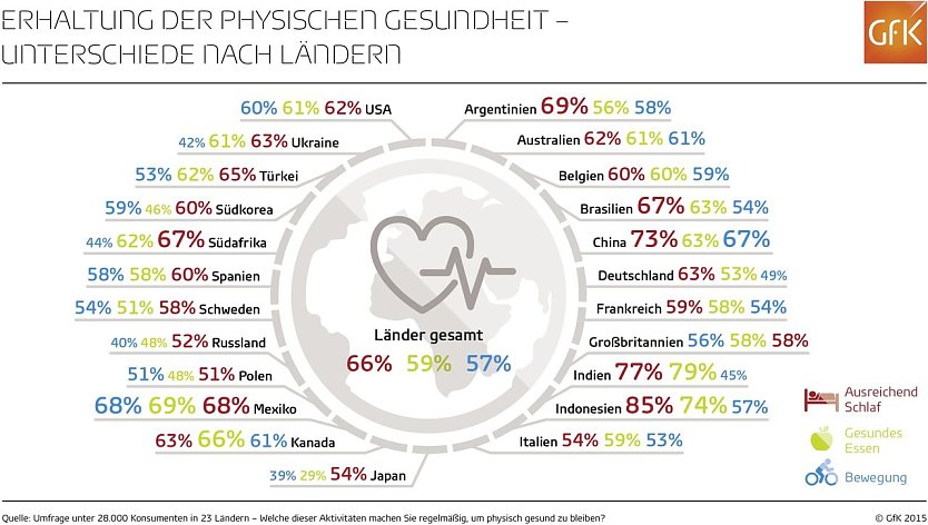 Grafik (Foto: GfK)