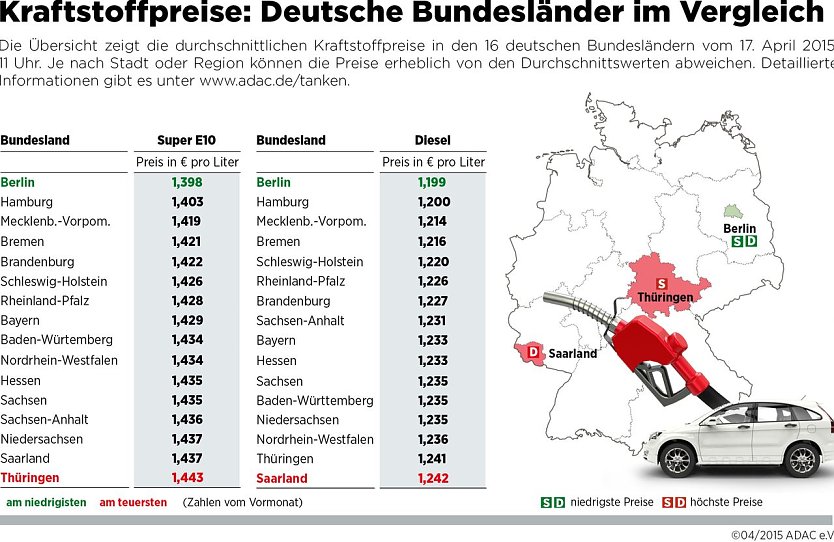 Grafik (Foto: ADAC)
