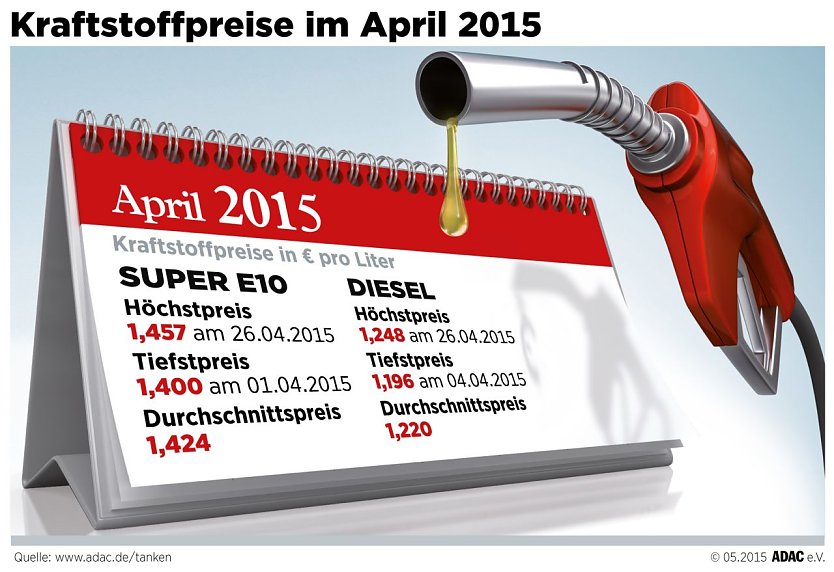 Grafik (Foto: ADAC)