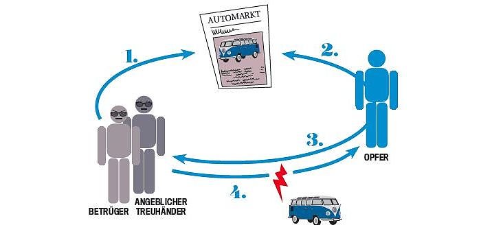 Grafik (Foto: AutoBild)
