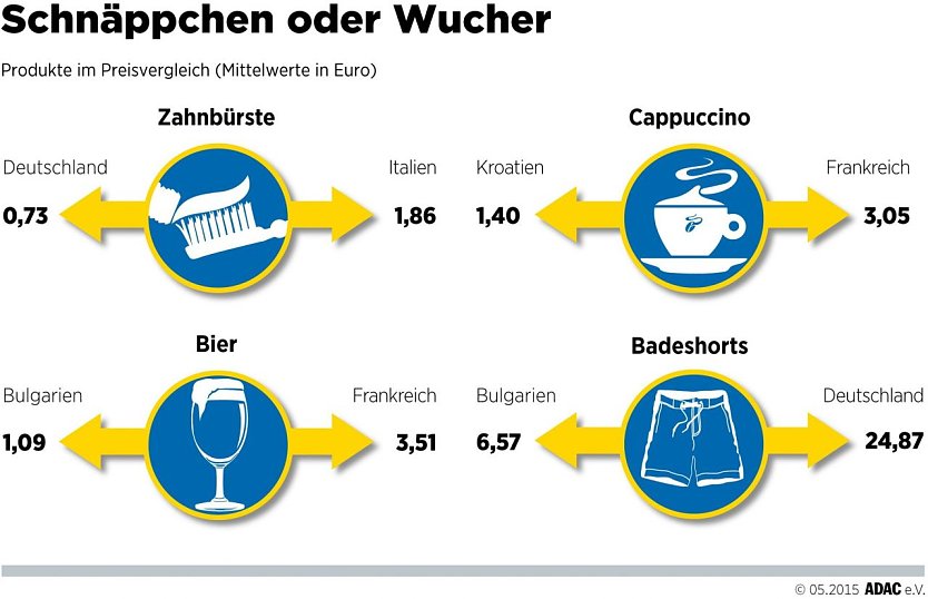 Grafik (Foto: ADAC)