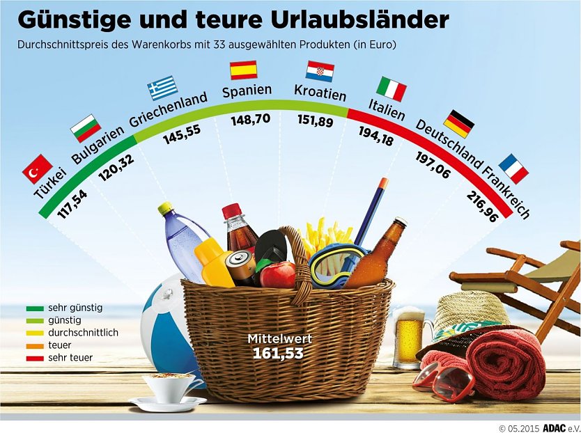Grafik (Foto: ADAC)