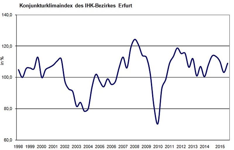 Grafik (Foto: IHK)