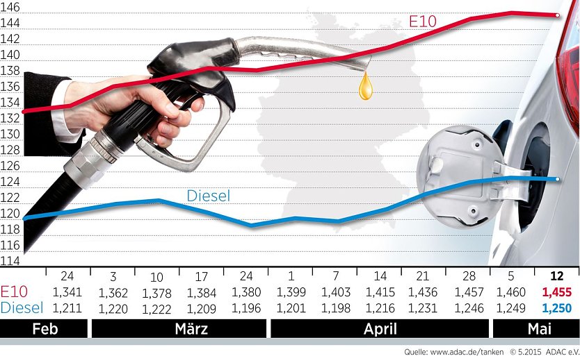 Grafik (Foto: ADAC)