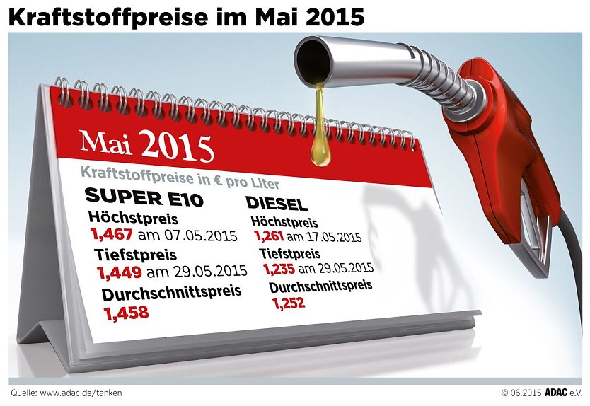 Grafik (Foto: ADAC)