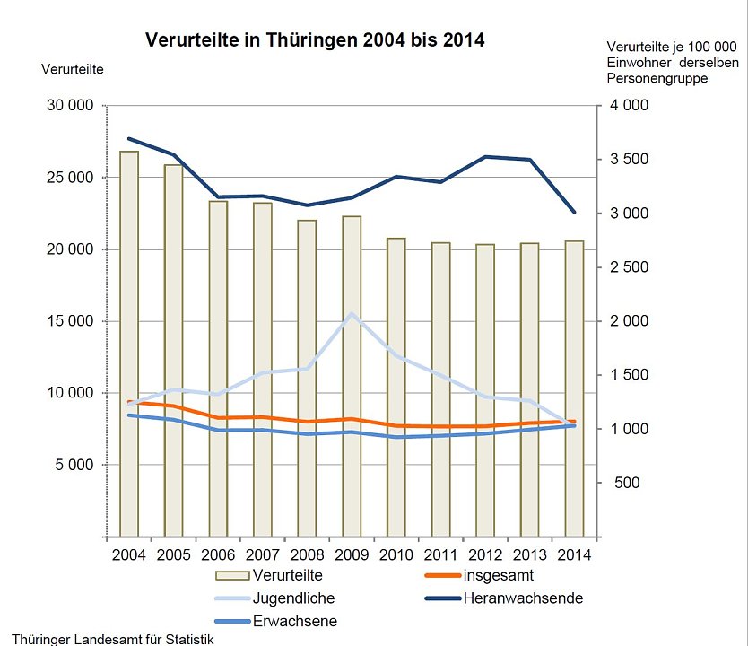 Grafik (Foto: TLS)