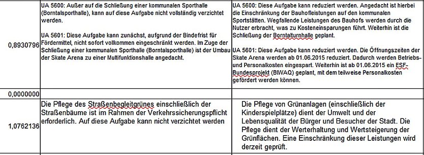 Der lange Weg zur Konsolidierung.. (Foto: Stadt Sondershausen)