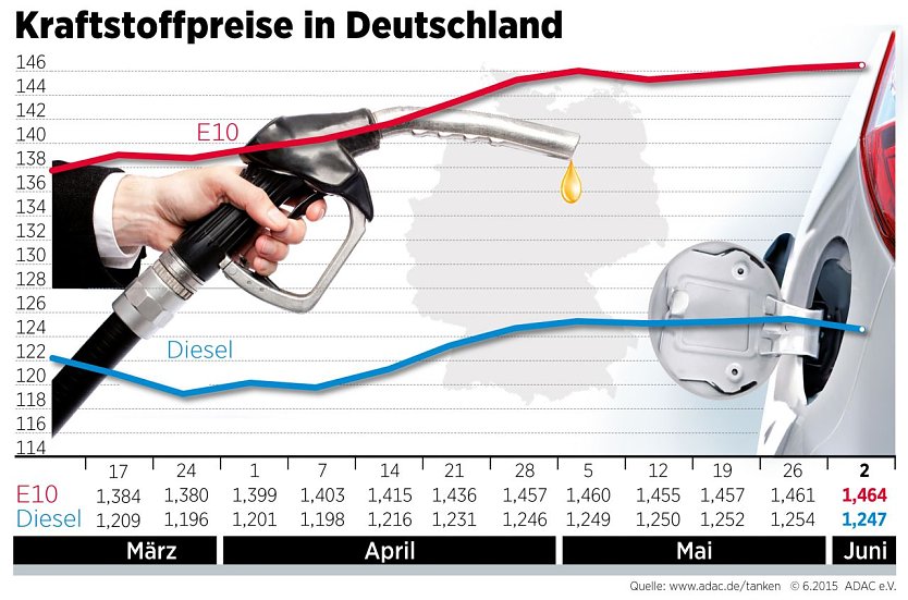 Grafik (Foto: ADAC)
