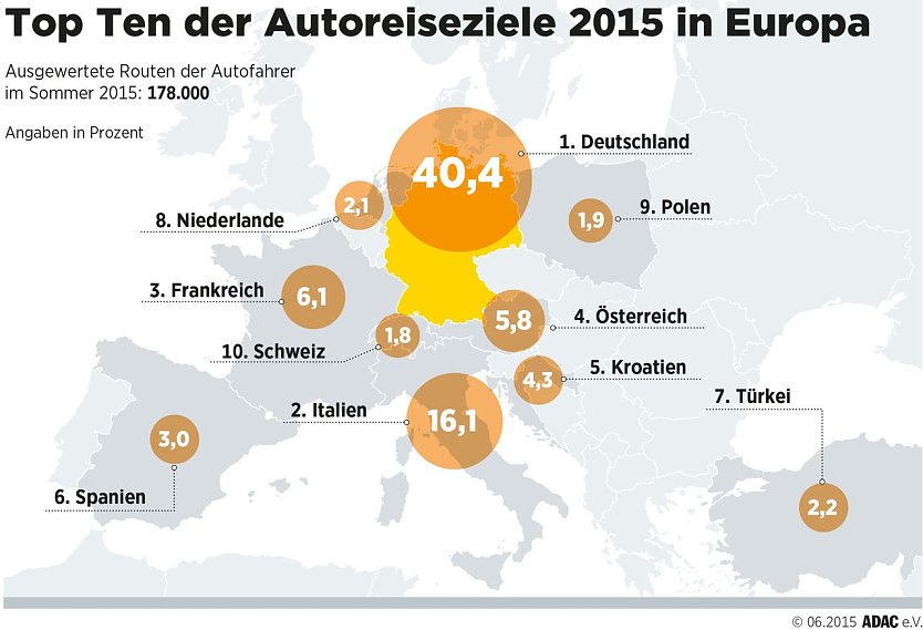Grafik (Foto: ADAC)