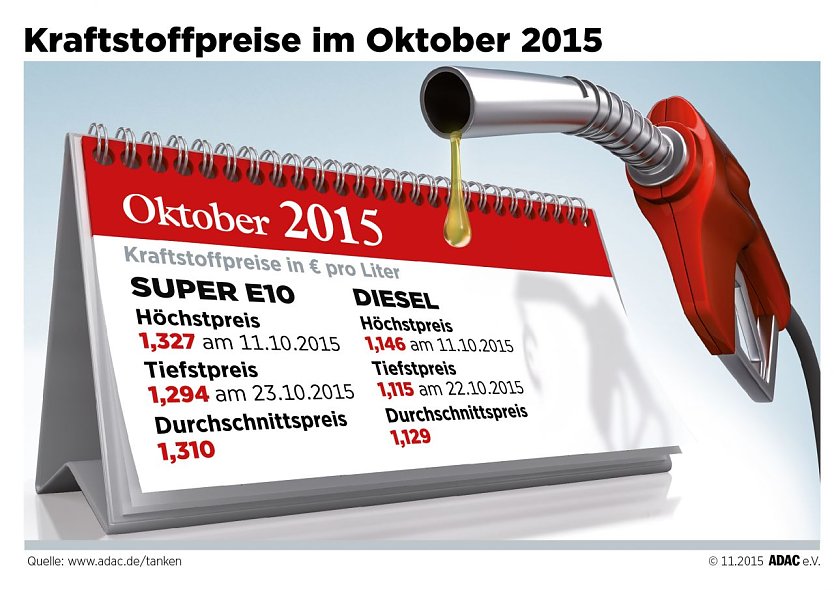 Grafik (Foto: ADAC)