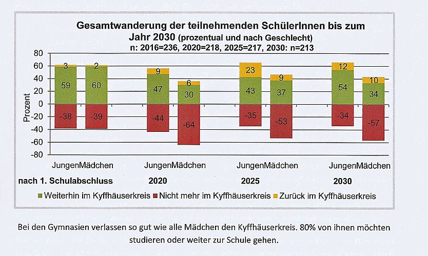 Jugend gestaltet Zukunft� (Foto: Karl-Heinz Herrmann)