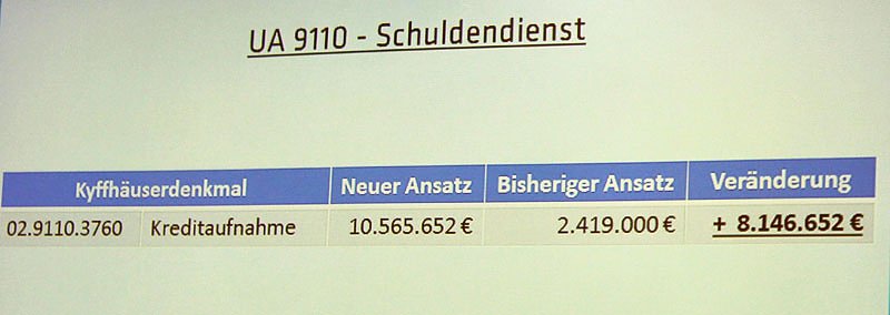 Haushalt f&uuml;r 2016 auf dem Weg (Foto: Landratsamt Kyffh&auml;userkreis)