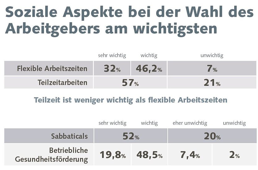 Grafik (Foto: D. Schr&ouml;ter)