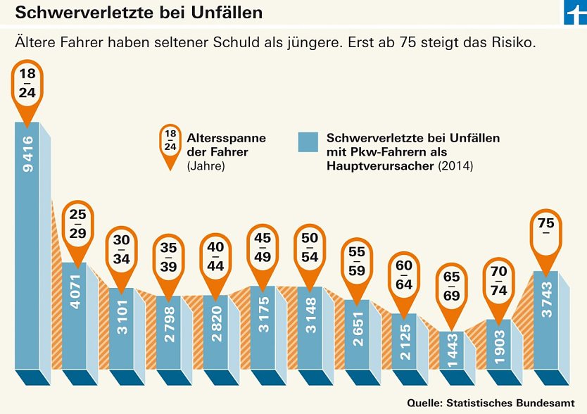 Grafik (Foto: Stiftung Warentest)
