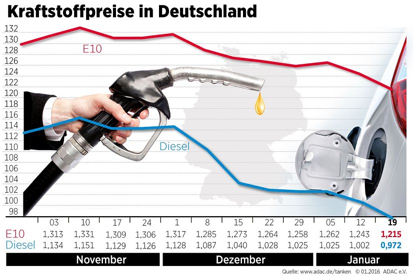 Grafik (Foto: ADAC)
