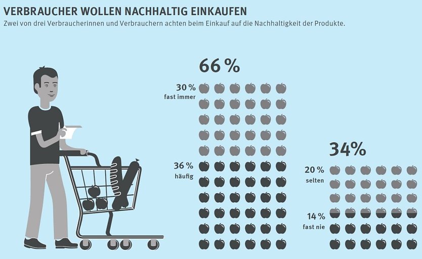 Grafik (Foto: vzbv)