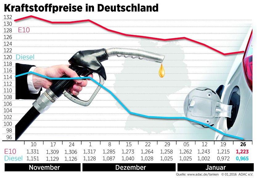 Grafik (Foto: ADAC)