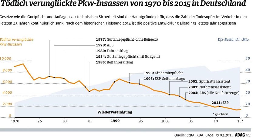 Grafik (Foto: ADAC)