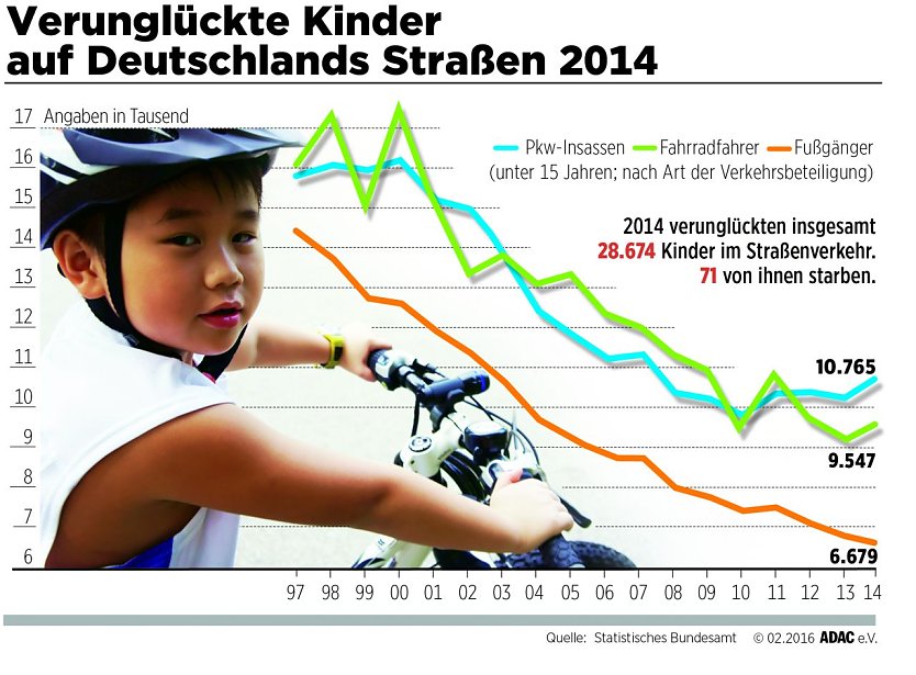 Grafik (Foto: ADAC)