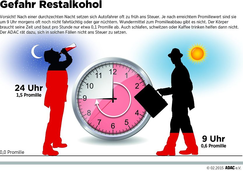 Grafik (Foto: ADAC)