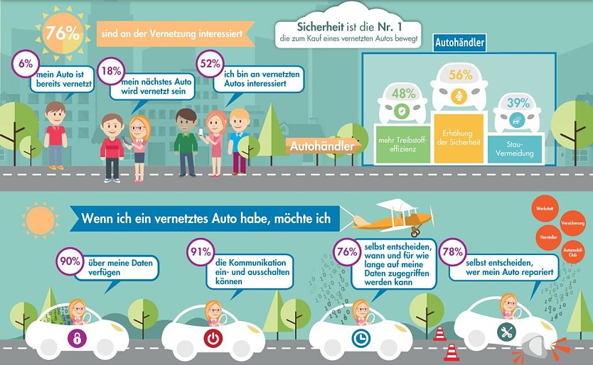 Grafik (Foto: ADAC)