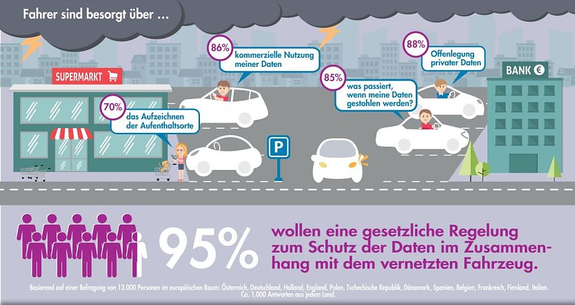 Grafik (Foto: ADAC)