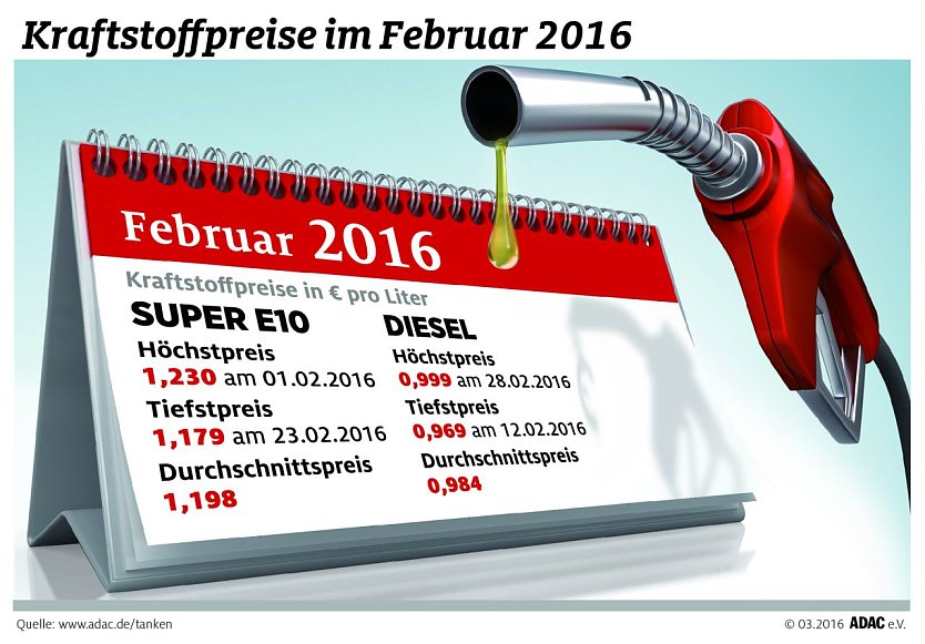 Grafik (Foto: ADAC)