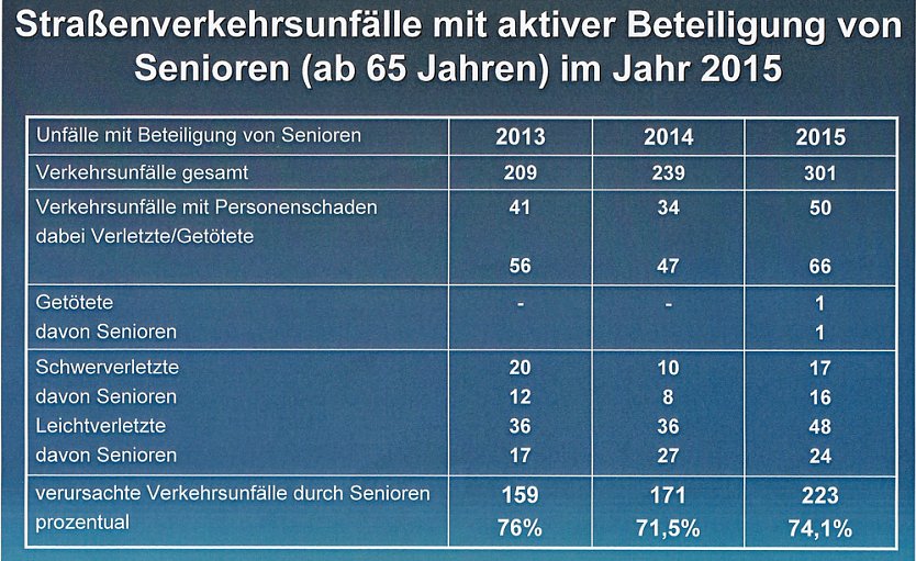 Verkehrsunfallstatistik f&uuml;r 2015 vorgestellt (3) (Foto: PI Kyffh&auml;user)