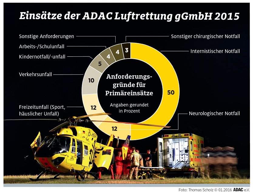 Grafik (Foto: ADAC)