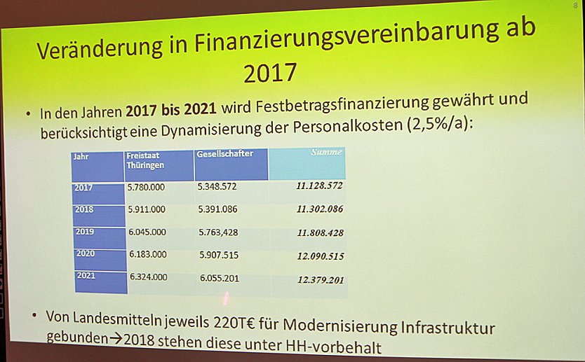 Die erste von vier Hürden genommen (Foto: Landratsamt Kyffhäuserkreis) Die erste von vier Hürden genommen (Foto: Landratsamt Kyffhäuserkreis)