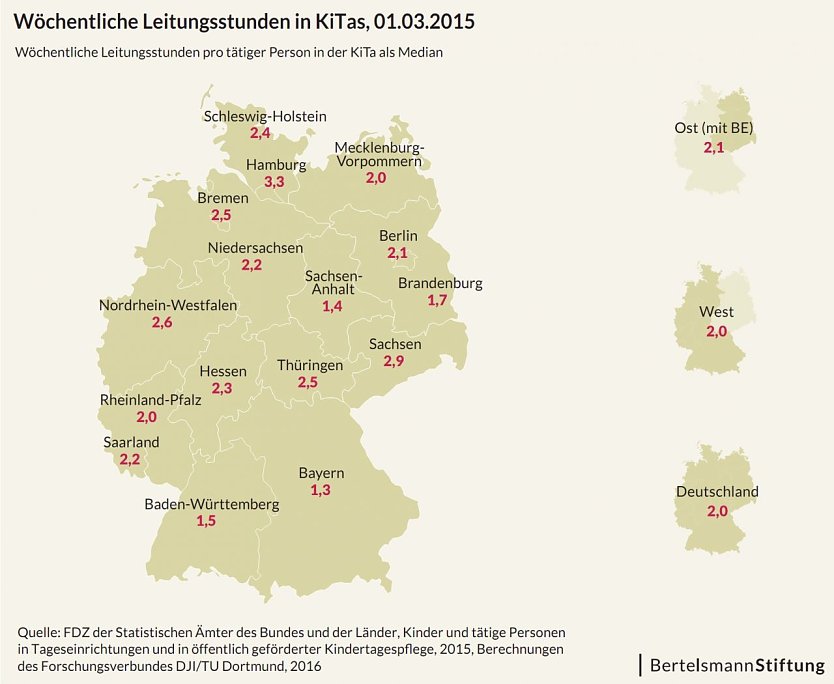 Grafik (Foto: Bertelsmann Stiftung)
