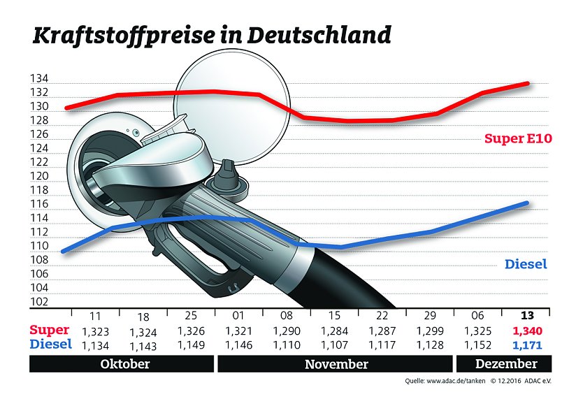 Grafik (Foto: ADAC)
