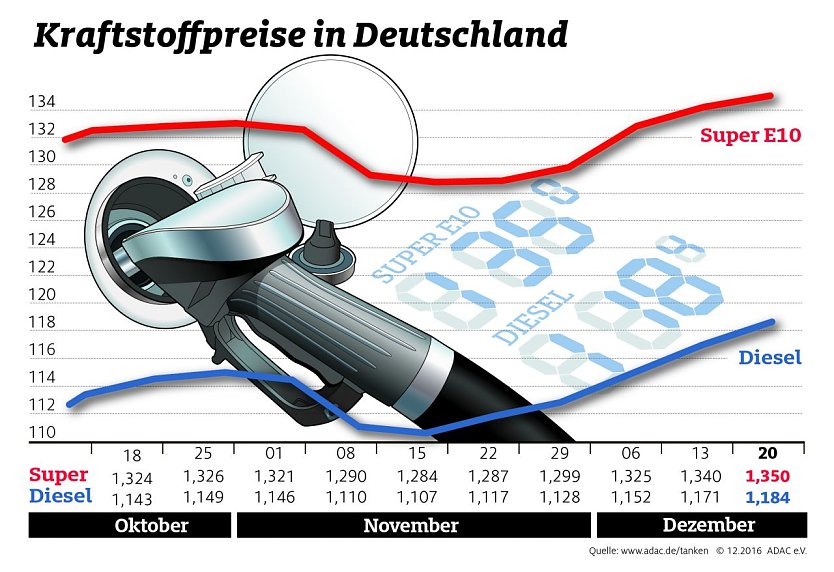 Grafik (Foto: ADAC)