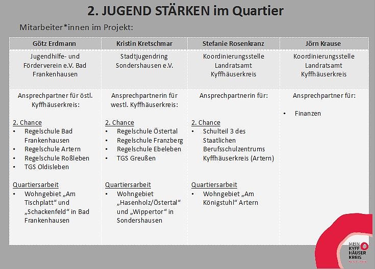 Es ging um Arbeit an Schulen (Foto: Landratsamt Kyffh&auml;userkreis)