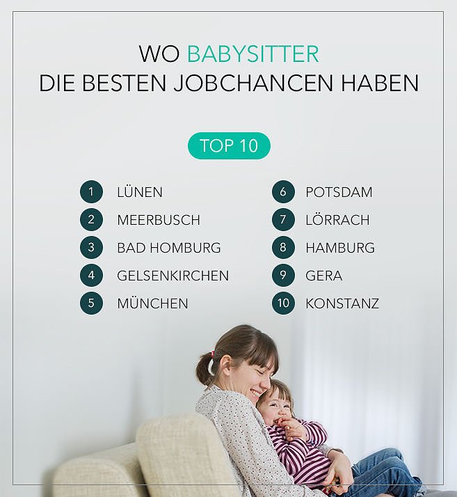 Grafik (Foto: Betreut.de)