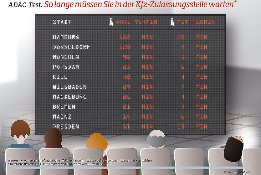 Grafik (Foto: ADAC)