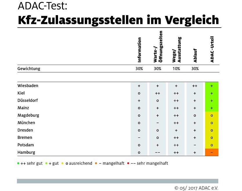 Grafik (Foto: ADAC)