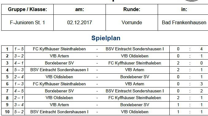 Hallenmeisterschaften im Fu&szlig;ball (Foto: NTKFA)
