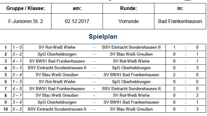 Hallenmeisterschaften im Fu&szlig;ball (Foto: NTKFA)