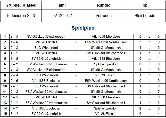 Hallenmeisterschaften im Fu&szlig;ball (Foto: NTKFA)