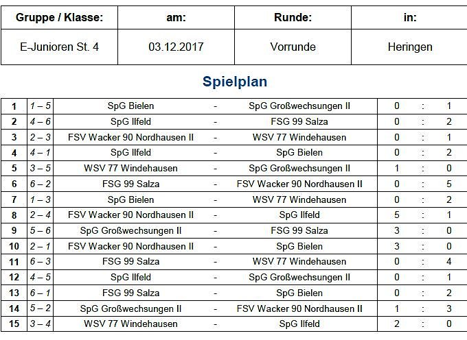 Hallenmeisterschaften im Fu&szlig;ball (Foto: NTKFA)
