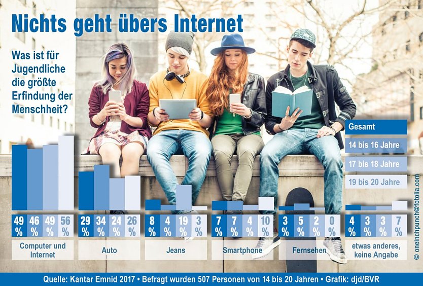 Grafik (Foto: BVR)