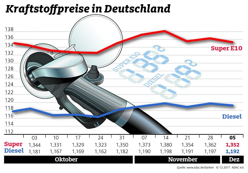 Grafik (Foto: ADAC)