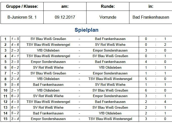 Hallenmeisterschaft der Junioren (Foto: NTKFA)