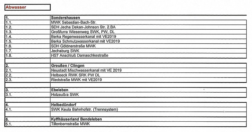 Investitionen beim TAZ beschlossen (Foto: TAZ)