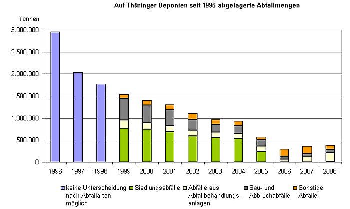 Grafik (Foto: nnz)